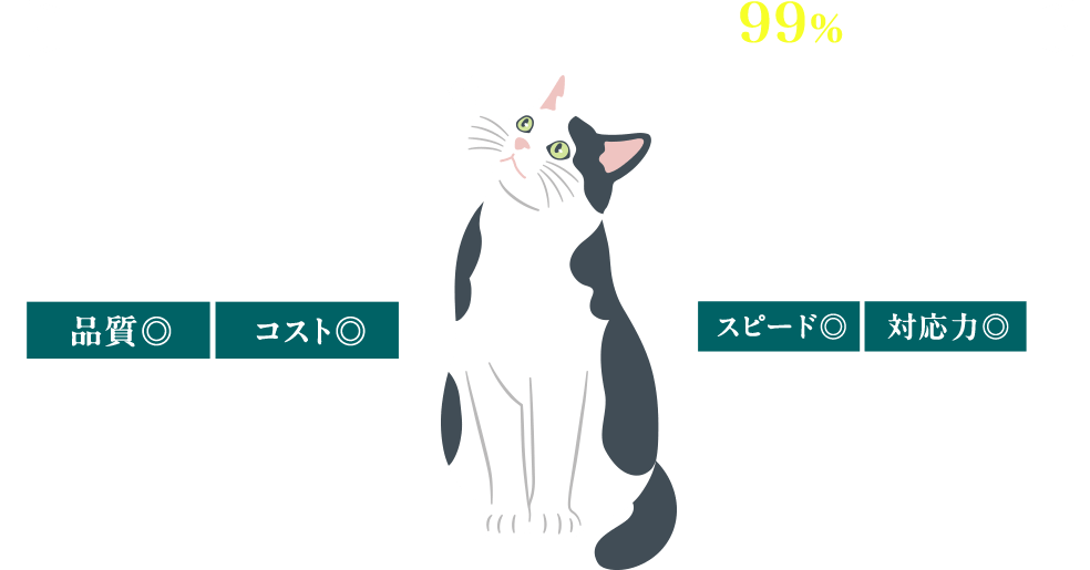 貴社のビジネスをスピードとアイデアで加速するLP制作工房 品質、コスト、スピード、対応力